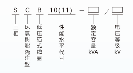 s(B)11-型号含义.png